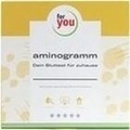 FOR YOU aminogramm Test