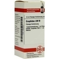 GRAPHITES LM VI Dilution