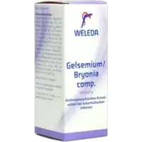 Gelsemium / Bryonia comp.