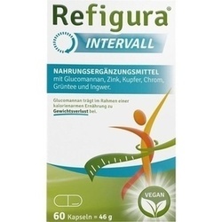 Abbildung klein von Refigura Intervall Kapseln